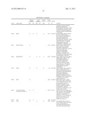 REAGENTS AND METHODS FOR USE IN CANCER DIAGNOSIS, CLASSIFICATION AND     THERAPY diagram and image