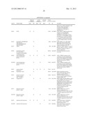 REAGENTS AND METHODS FOR USE IN CANCER DIAGNOSIS, CLASSIFICATION AND     THERAPY diagram and image