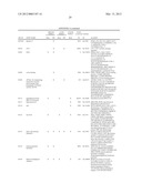 REAGENTS AND METHODS FOR USE IN CANCER DIAGNOSIS, CLASSIFICATION AND     THERAPY diagram and image