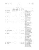 REAGENTS AND METHODS FOR USE IN CANCER DIAGNOSIS, CLASSIFICATION AND     THERAPY diagram and image