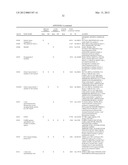 REAGENTS AND METHODS FOR USE IN CANCER DIAGNOSIS, CLASSIFICATION AND     THERAPY diagram and image