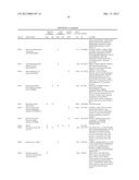 REAGENTS AND METHODS FOR USE IN CANCER DIAGNOSIS, CLASSIFICATION AND     THERAPY diagram and image