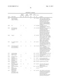 REAGENTS AND METHODS FOR USE IN CANCER DIAGNOSIS, CLASSIFICATION AND     THERAPY diagram and image