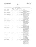 REAGENTS AND METHODS FOR USE IN CANCER DIAGNOSIS, CLASSIFICATION AND     THERAPY diagram and image