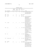 REAGENTS AND METHODS FOR USE IN CANCER DIAGNOSIS, CLASSIFICATION AND     THERAPY diagram and image