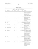 REAGENTS AND METHODS FOR USE IN CANCER DIAGNOSIS, CLASSIFICATION AND     THERAPY diagram and image