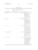 REAGENTS AND METHODS FOR USE IN CANCER DIAGNOSIS, CLASSIFICATION AND     THERAPY diagram and image