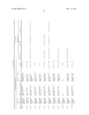 REAGENTS AND METHODS FOR USE IN CANCER DIAGNOSIS, CLASSIFICATION AND     THERAPY diagram and image