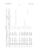 REAGENTS AND METHODS FOR USE IN CANCER DIAGNOSIS, CLASSIFICATION AND     THERAPY diagram and image