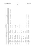 REAGENTS AND METHODS FOR USE IN CANCER DIAGNOSIS, CLASSIFICATION AND     THERAPY diagram and image