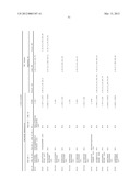 REAGENTS AND METHODS FOR USE IN CANCER DIAGNOSIS, CLASSIFICATION AND     THERAPY diagram and image