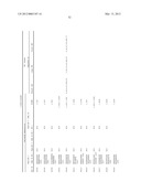 REAGENTS AND METHODS FOR USE IN CANCER DIAGNOSIS, CLASSIFICATION AND     THERAPY diagram and image