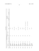 REAGENTS AND METHODS FOR USE IN CANCER DIAGNOSIS, CLASSIFICATION AND     THERAPY diagram and image