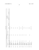 REAGENTS AND METHODS FOR USE IN CANCER DIAGNOSIS, CLASSIFICATION AND     THERAPY diagram and image