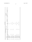 REAGENTS AND METHODS FOR USE IN CANCER DIAGNOSIS, CLASSIFICATION AND     THERAPY diagram and image