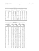 REAGENTS AND METHODS FOR USE IN CANCER DIAGNOSIS, CLASSIFICATION AND     THERAPY diagram and image