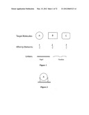 Synthetic Antibodies diagram and image