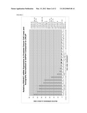 PHOSPHODIESTERASE 4D7 AS PROSTATE CANCER MARKER diagram and image