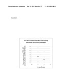 PHOSPHODIESTERASE 4D7 AS PROSTATE CANCER MARKER diagram and image