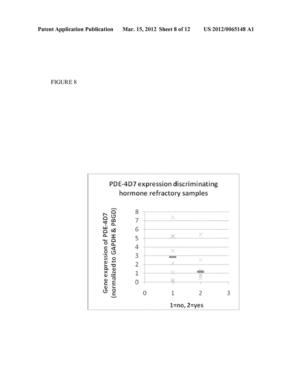 PHOSPHODIESTERASE 4D7 AS PROSTATE CANCER MARKER - diagram, schematic, and image 09