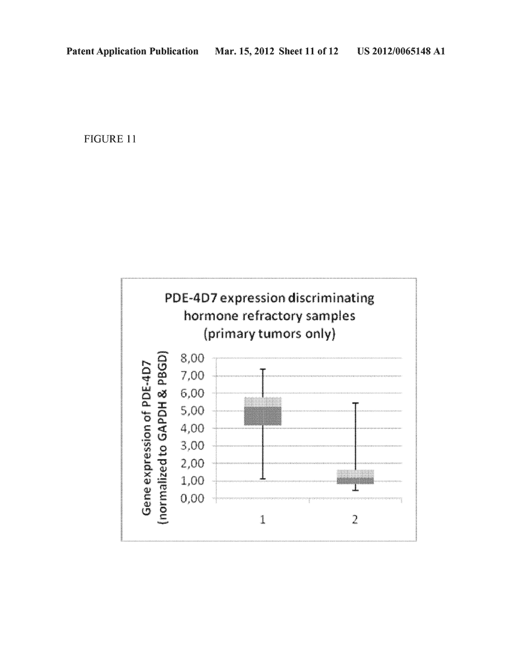 PHOSPHODIESTERASE 4D7 AS PROSTATE CANCER MARKER - diagram, schematic, and image 12