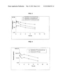 PRODRUGS OF GUANFACINE diagram and image