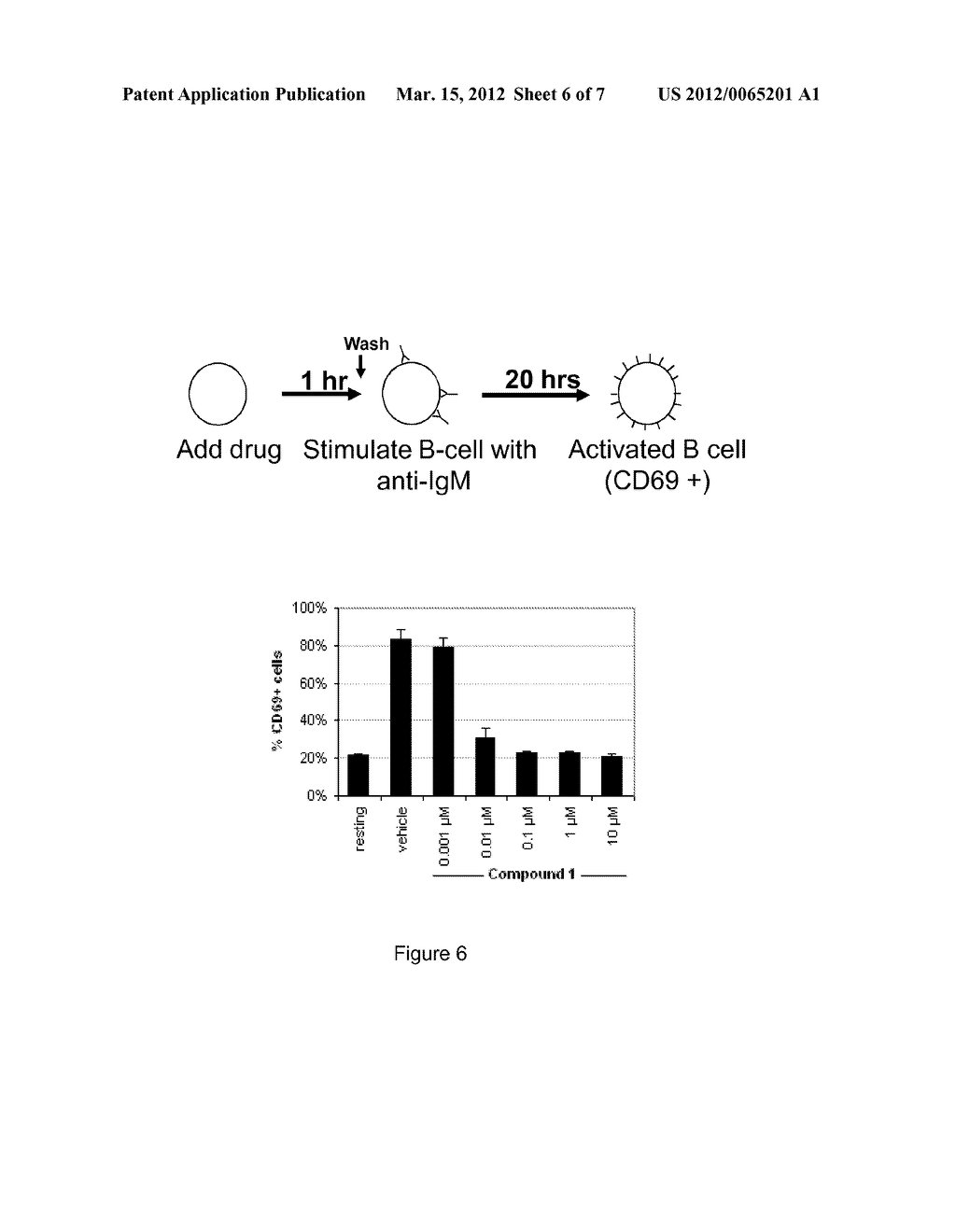 INHIBITORS OF BRUTON'S TYROSINE KINASE - diagram, schematic, and image 07