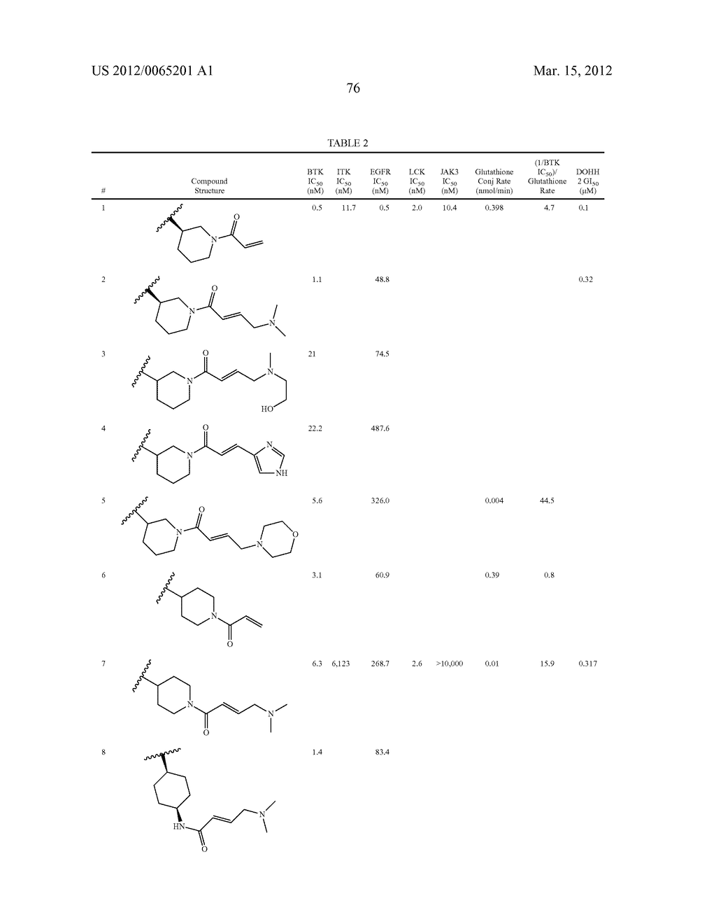 INHIBITORS OF BRUTON'S TYROSINE KINASE - diagram, schematic, and image 84