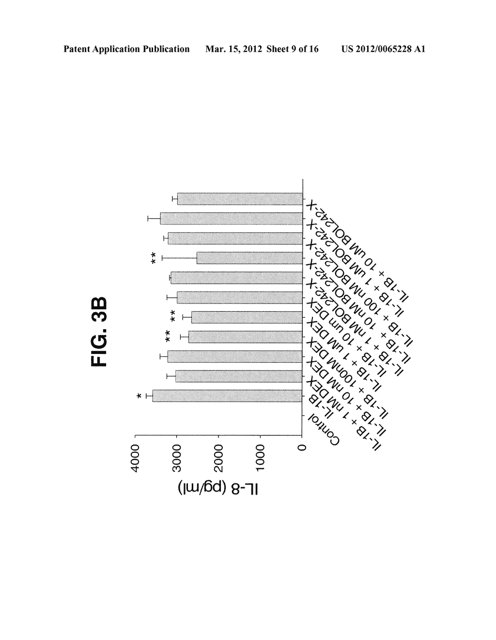 COMPOSITIONS AND METHODS FOR TREATING, CONTROLLING, REDUCING, OR     AMELIORATING OCULAR INFLAMMATORY WITH LOWER RISK OF INCREASED INTRAOCULAR     PRESSURE - diagram, schematic, and image 10