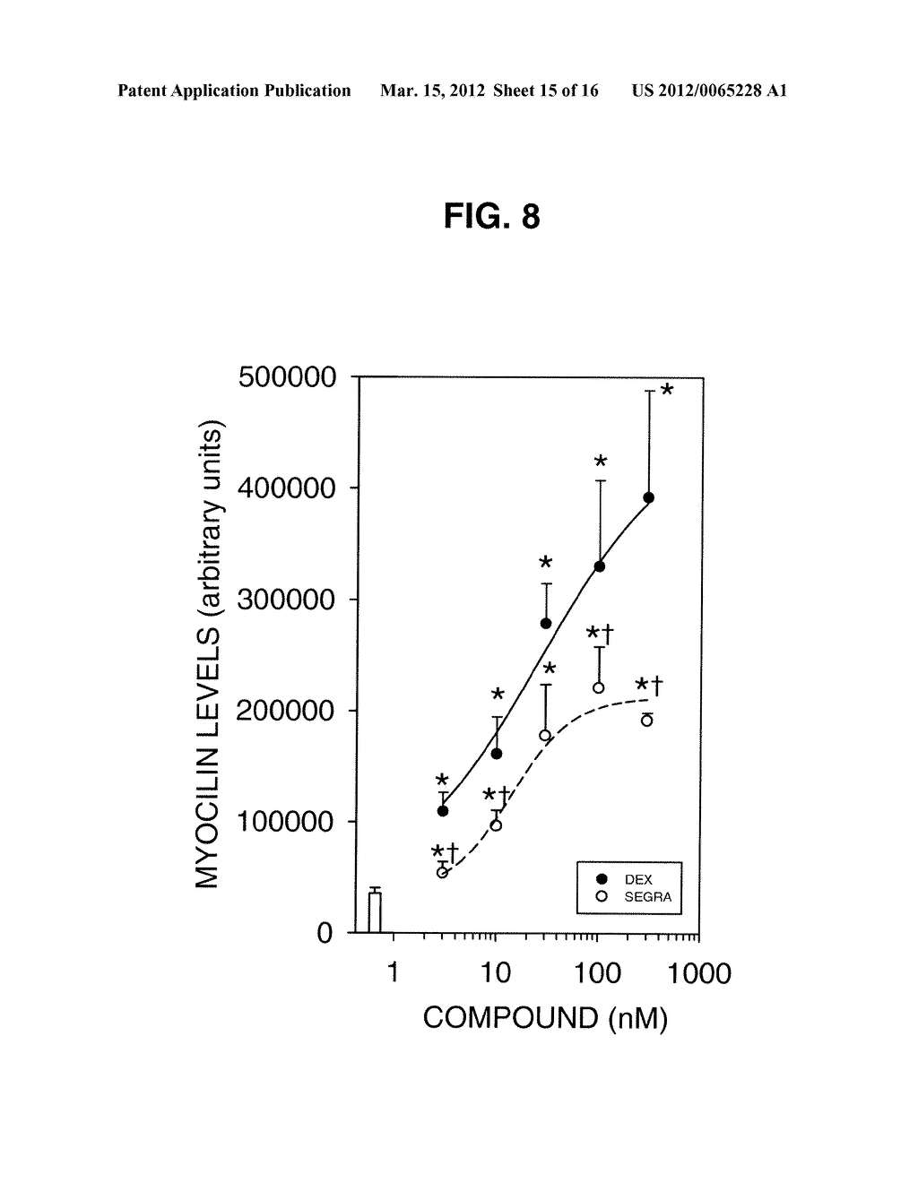 COMPOSITIONS AND METHODS FOR TREATING, CONTROLLING, REDUCING, OR     AMELIORATING OCULAR INFLAMMATORY WITH LOWER RISK OF INCREASED INTRAOCULAR     PRESSURE - diagram, schematic, and image 16