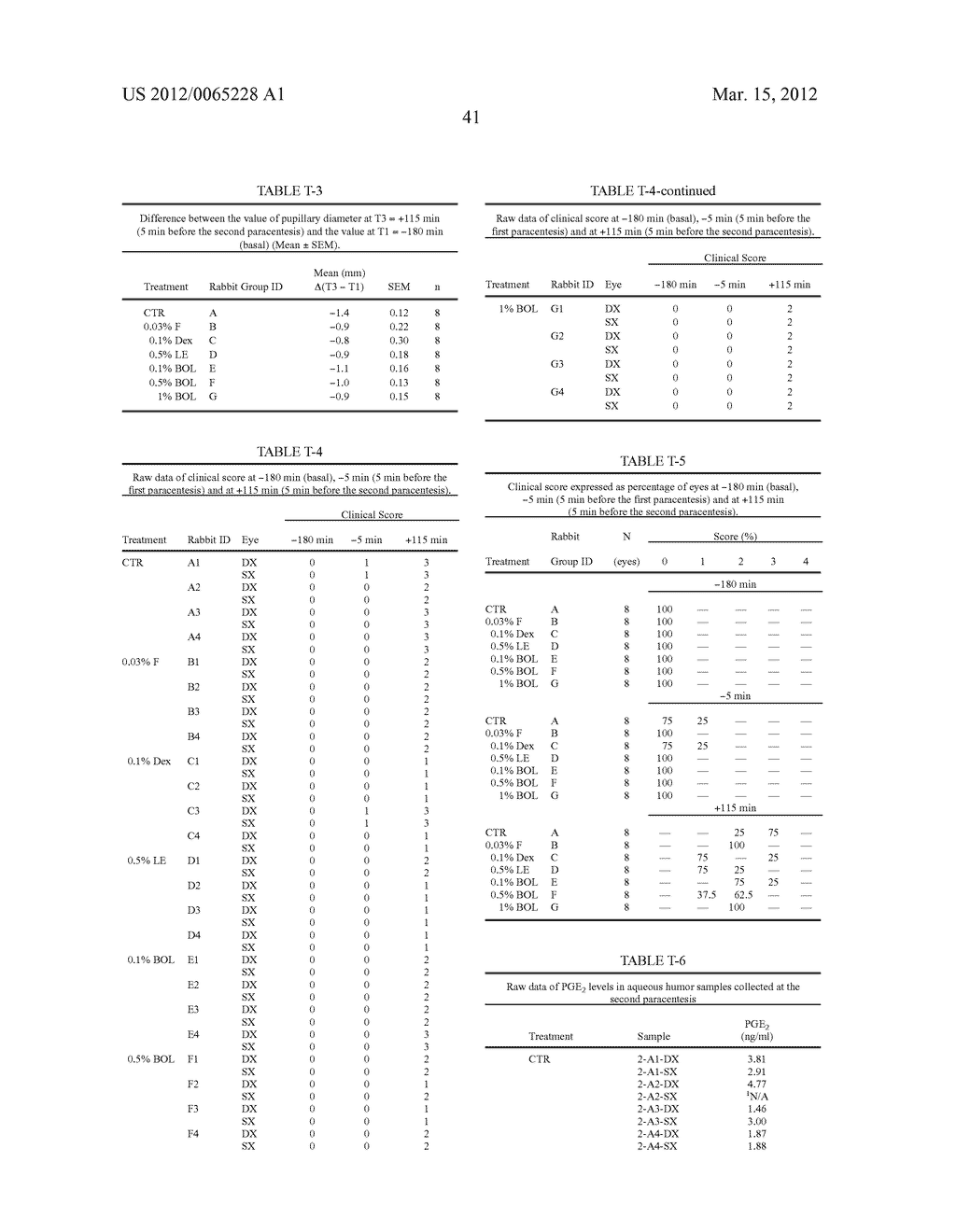 COMPOSITIONS AND METHODS FOR TREATING, CONTROLLING, REDUCING, OR     AMELIORATING OCULAR INFLAMMATORY WITH LOWER RISK OF INCREASED INTRAOCULAR     PRESSURE - diagram, schematic, and image 58