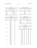 COMPOSITIONS AND METHODS FOR TREATING, CONTROLLING, REDUCING, OR     AMELIORATING OCULAR INFLAMMATORY WITH LOWER RISK OF INCREASED INTRAOCULAR     PRESSURE diagram and image