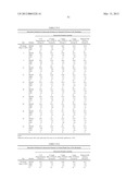 COMPOSITIONS AND METHODS FOR TREATING, CONTROLLING, REDUCING, OR     AMELIORATING OCULAR INFLAMMATORY WITH LOWER RISK OF INCREASED INTRAOCULAR     PRESSURE diagram and image