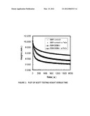 ELASTOMERIC COMPOUNDS HAVING INCREASED COLD FLOW RESISTANCE AND METHODS     PRODUCING THE SAME diagram and image