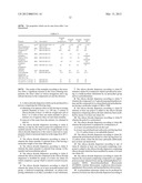 SILICON DIOXIDE DISPERSIONS diagram and image