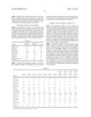 Silicone Composition for Producing Transparent Silicone Materials and     Optical Devices diagram and image