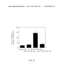 DENGUE VACCINE, PHARMACEUTICAL COMPOSITION COMPRISING THE SAME, AND     NUCLEOTIDE SEQUENCE diagram and image