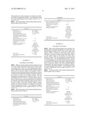 HYDROGENATION OF AROMATICS AND OTHER UNSATURATED ORGANIC COMPOUNDS diagram and image