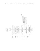 MEDICAL IMAGE DIAGNOSIS DEVICE AND REGION-OF-INTEREST SETTING METHOD     THEREFORE diagram and image