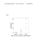 BONE MARROW EXTRACELLULAR MATRIX EXTRACT AND THERAPEUTIC USE THEREOF diagram and image