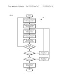 DETECTING DOSE AND FOCUS VARIATIONS DURING PHOTOLITHOGRAPHY diagram and image