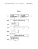 In-Vehicle Electronic Control Device, Control Software and Development     Tool for Control Software diagram and image