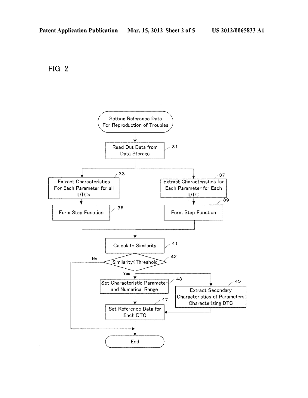 DIAGNOSIS APPARATUS FOR ASSISTING A TROUBLE REPRODUCTION AND A METHOD FOR     PRESENTING DATA FOR REPRODUCING TROUBLE - diagram, schematic, and image 03