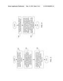 DRIVING MANAGEMENT SYSTEM AND METHOD diagram and image