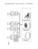 EVALUATION METHOD, EVALUATION APPARATUS, AND SIMULATION METHOD OF     SEMICONDUCTOR DEVICE diagram and image