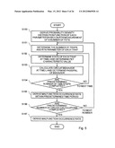 EVALUATION METHOD, EVALUATION APPARATUS, AND SIMULATION METHOD OF     SEMICONDUCTOR DEVICE diagram and image