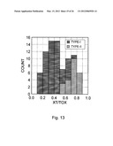 EVALUATION METHOD, EVALUATION APPARATUS, AND SIMULATION METHOD OF     SEMICONDUCTOR DEVICE diagram and image