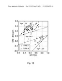 EVALUATION METHOD, EVALUATION APPARATUS, AND SIMULATION METHOD OF     SEMICONDUCTOR DEVICE diagram and image