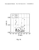 EVALUATION METHOD, EVALUATION APPARATUS, AND SIMULATION METHOD OF     SEMICONDUCTOR DEVICE diagram and image