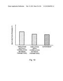 EVALUATION METHOD, EVALUATION APPARATUS, AND SIMULATION METHOD OF     SEMICONDUCTOR DEVICE diagram and image